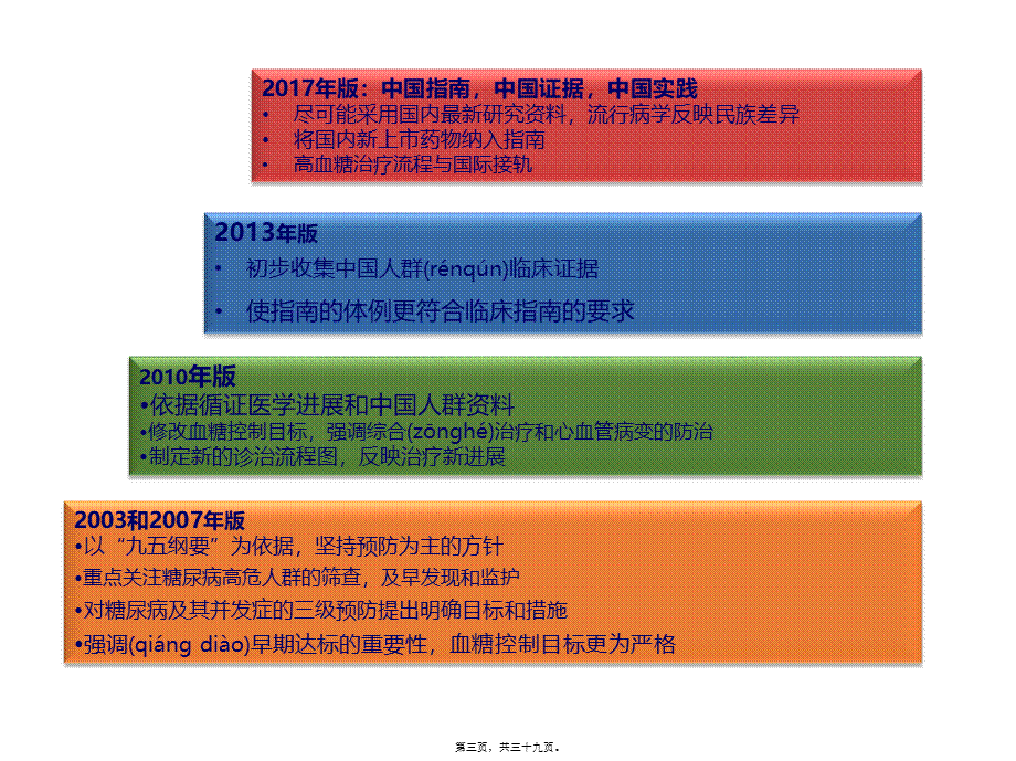 2022年医学专题—中国2型糖尿病防治指南(2017版).pptx_第3页