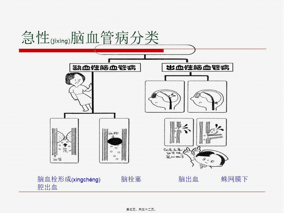 2022年医学专题—急性脑血管病诊治流程.ppt_第3页