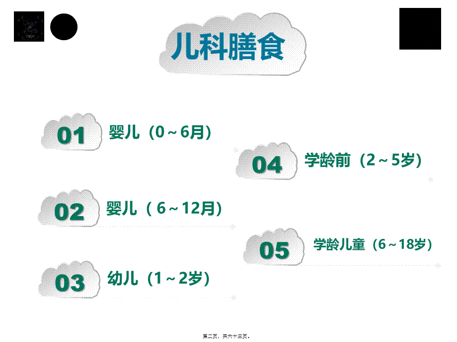 儿科膳食.pptx_第2页