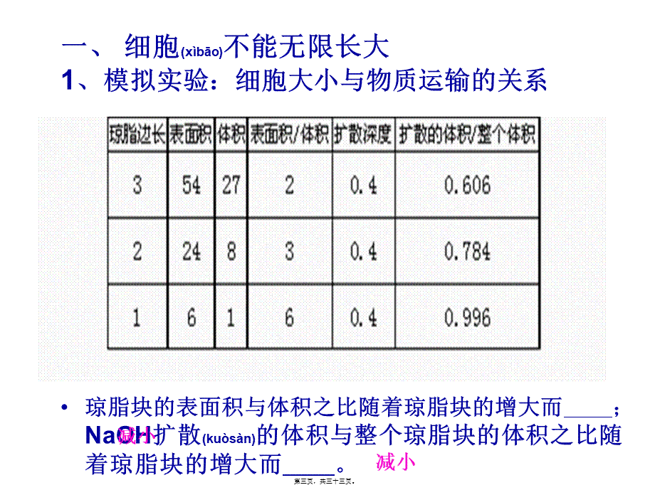 2022年医学专题—细胞增殖使用的(1).ppt_第3页