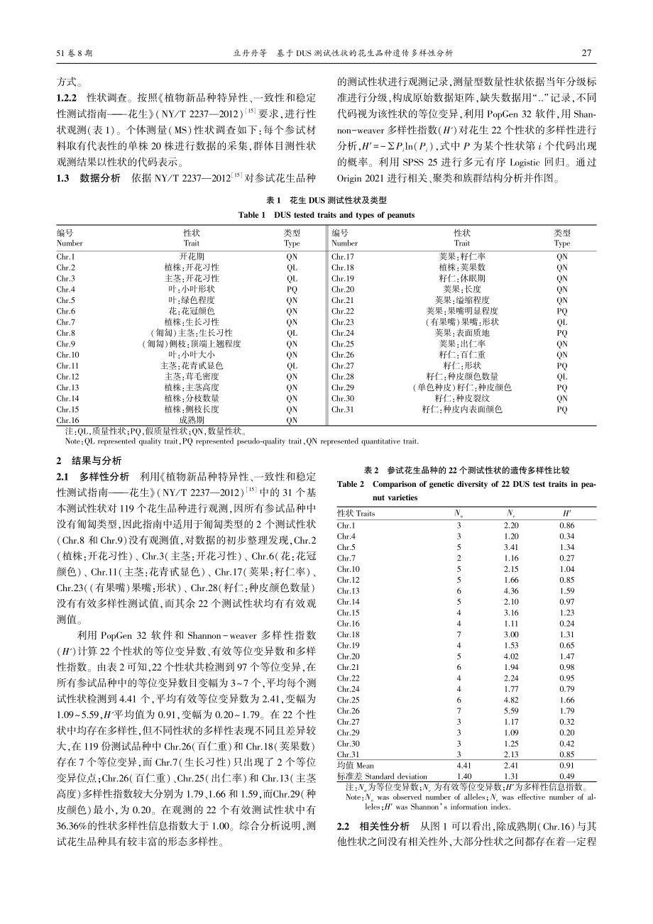 基于DUS测试性状的花生品种遗传多样性分析_豆丹丹.pdf_第2页