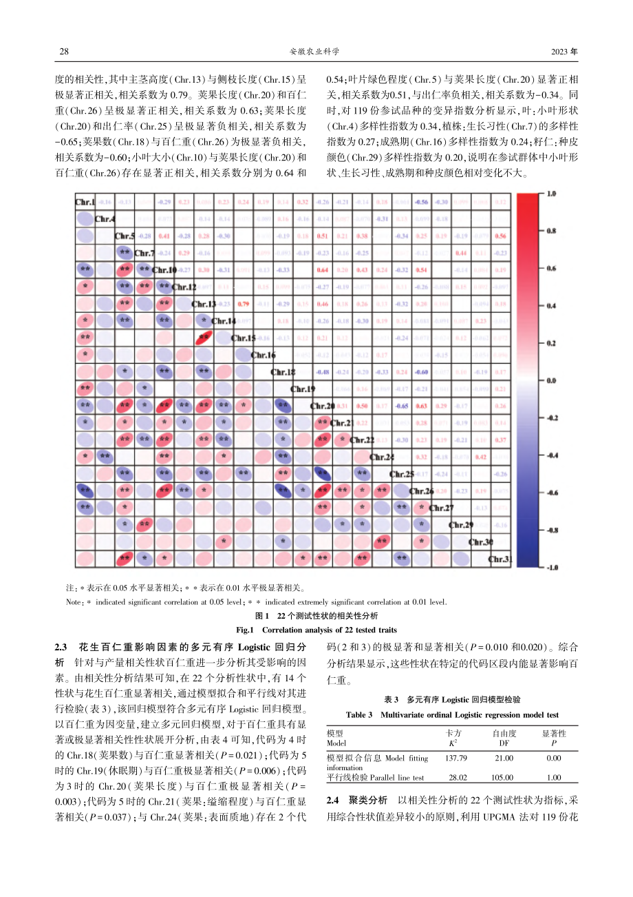 基于DUS测试性状的花生品种遗传多样性分析_豆丹丹.pdf_第3页