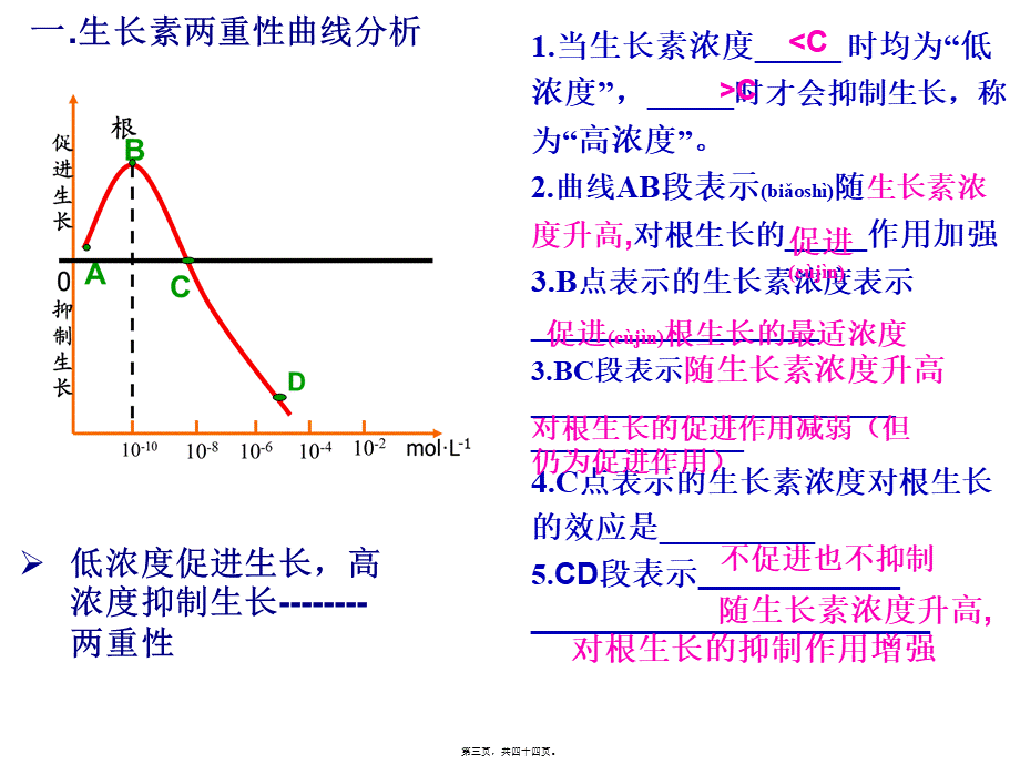 2022年医学专题—生长素的生理作用---副本(1).ppt_第3页