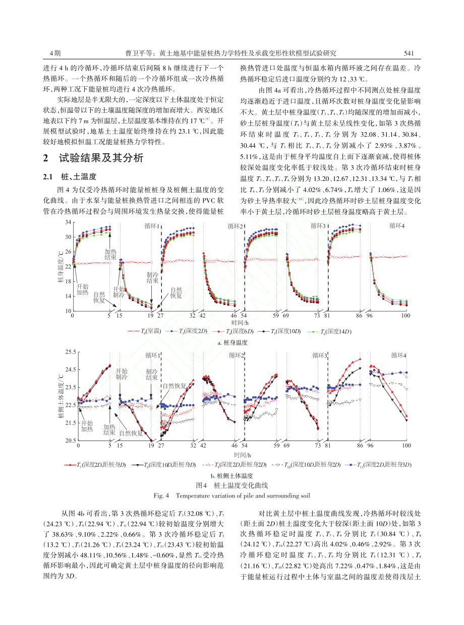 黄土地基中能量桩热力学特性及承载变形性状模型试验研究_曹卫平.pdf_第3页