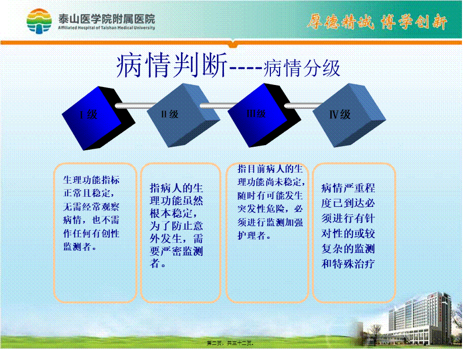 危重病人早期识别及应对策略概要.pptx_第2页