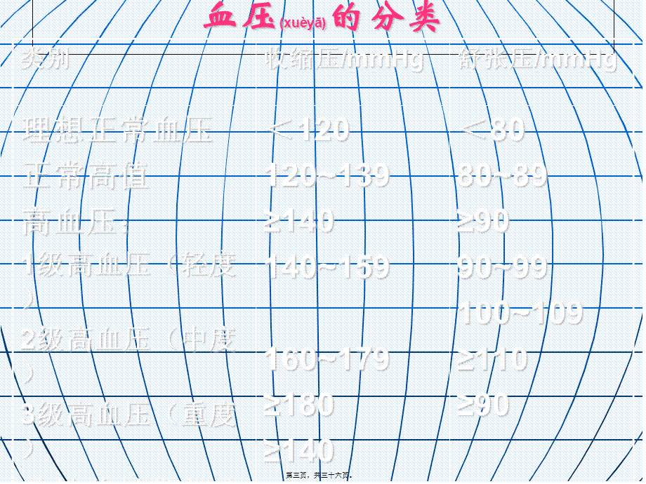 2022年医学专题—循环系统用药知识(1).ppt_第3页