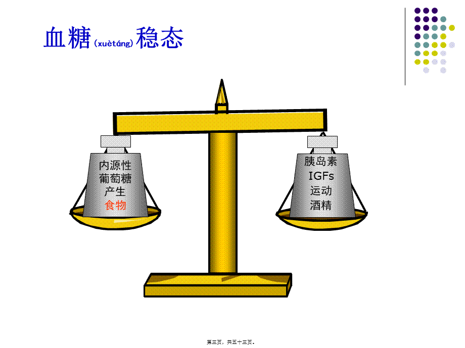 2022年医学专题—特发性餐后低血糖症滋养性低血糖-浙江大学(1).ppt_第3页