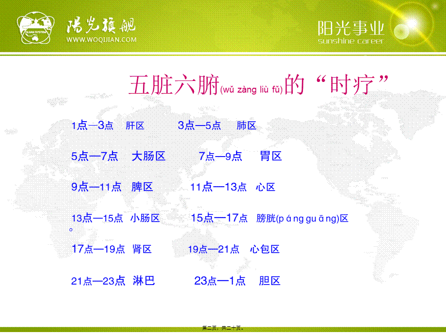 2022年医学专题—一、人体基础营养学(1).ppt_第2页