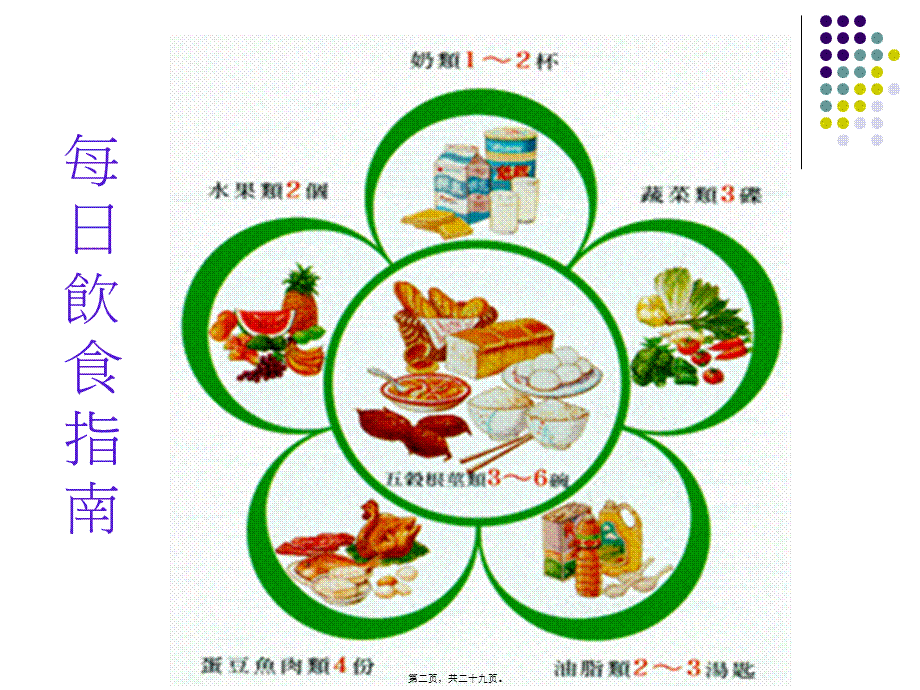 2022年医学专题—六大类食物介绍杨惠乔营养师.ppt_第2页