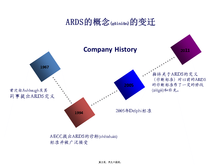 2022年医学专题—急性呼吸窘迫综合征诊治指南.ppt_第3页