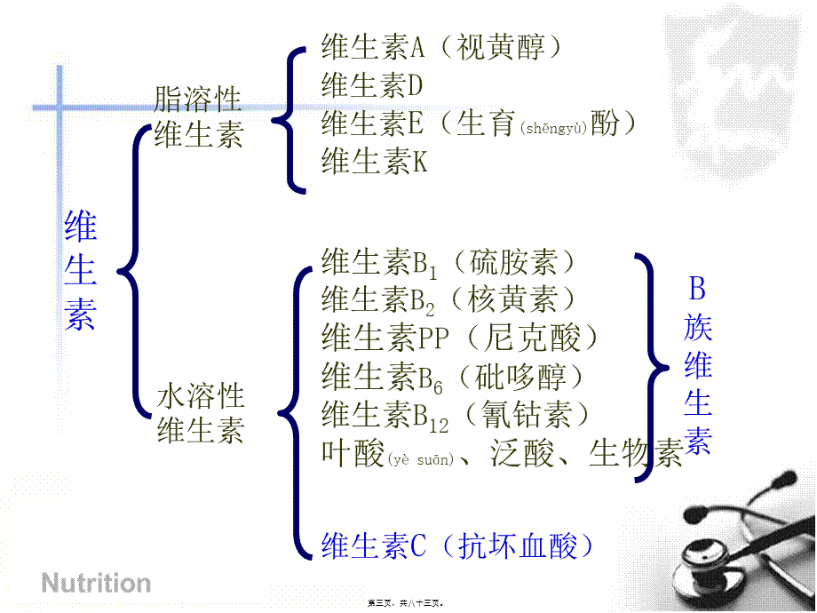 2022年医学专题—无机盐维生素合理营养(1).ppt_第3页