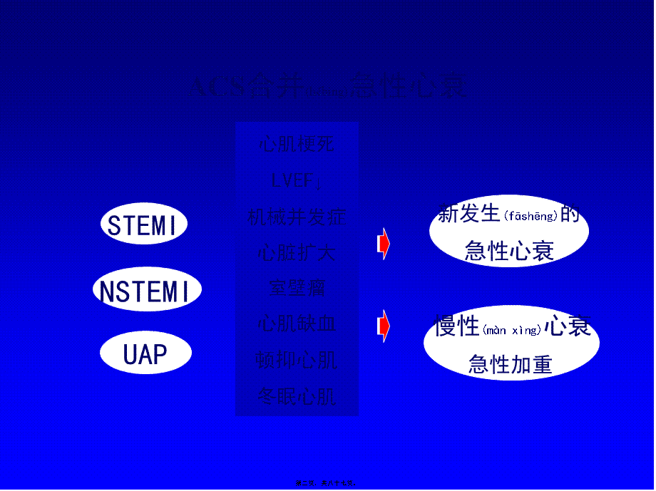 2022年医学专题—急性冠脉综合征合并心力衰竭.ppt_第2页