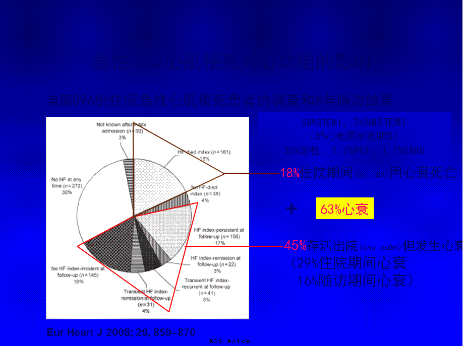 2022年医学专题—急性冠脉综合征合并心力衰竭.ppt_第3页