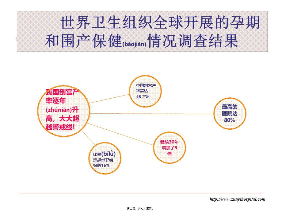 2022年医学专题—腹主动脉球囊封堵术在凶险性前置胎盘中的应用.pptx_第2页