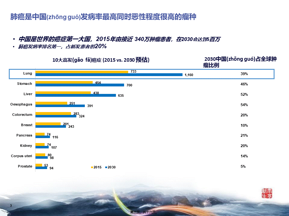 2022年医学专题—肺癌MDT(1).pptx_第3页