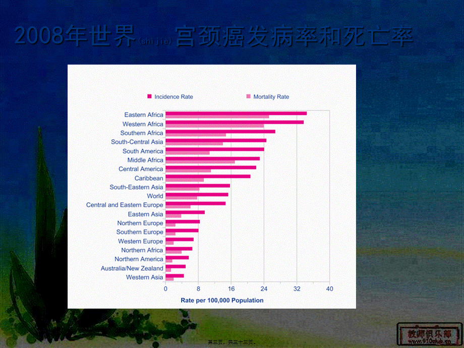 2022年医学专题—宫颈癌筛查的重要性(1).ppt_第3页