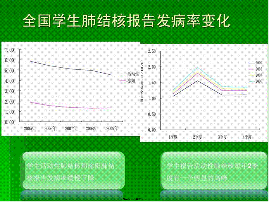 2022年医学专题—学校结核病聚集性感染疫情处置-图文.ppt.ppt_第2页