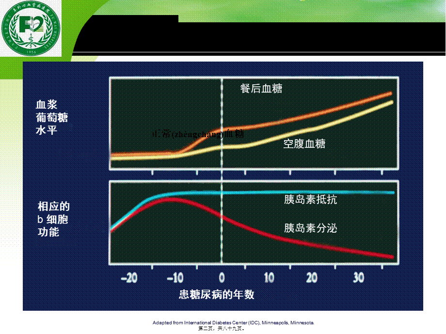 2022年医学专题—口服药(阜外2012)-2.ppt_第2页