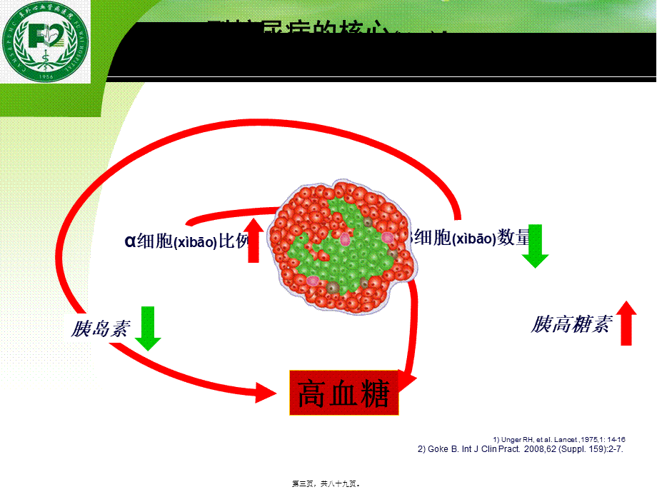 2022年医学专题—口服药(阜外2012)-2.ppt_第3页