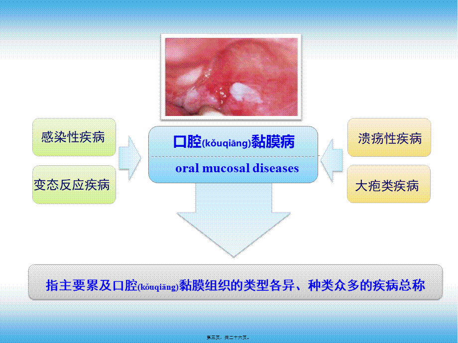 2022年医学专题—第十九章--口腔黏膜病用药(1).pptx_第3页