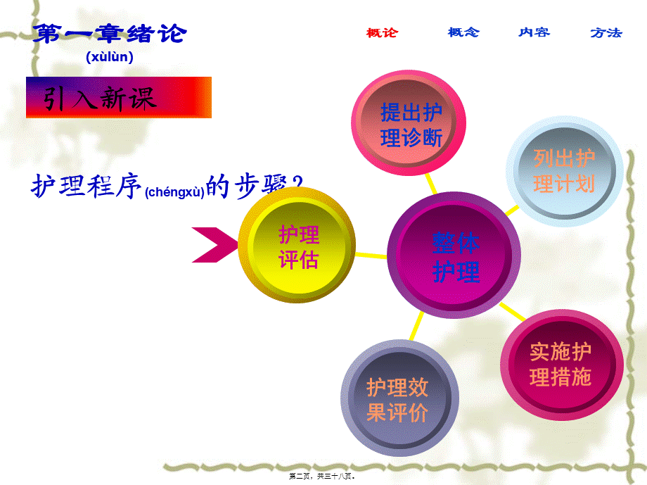 2022年医学专题—健康评估1绪论(1).ppt_第2页