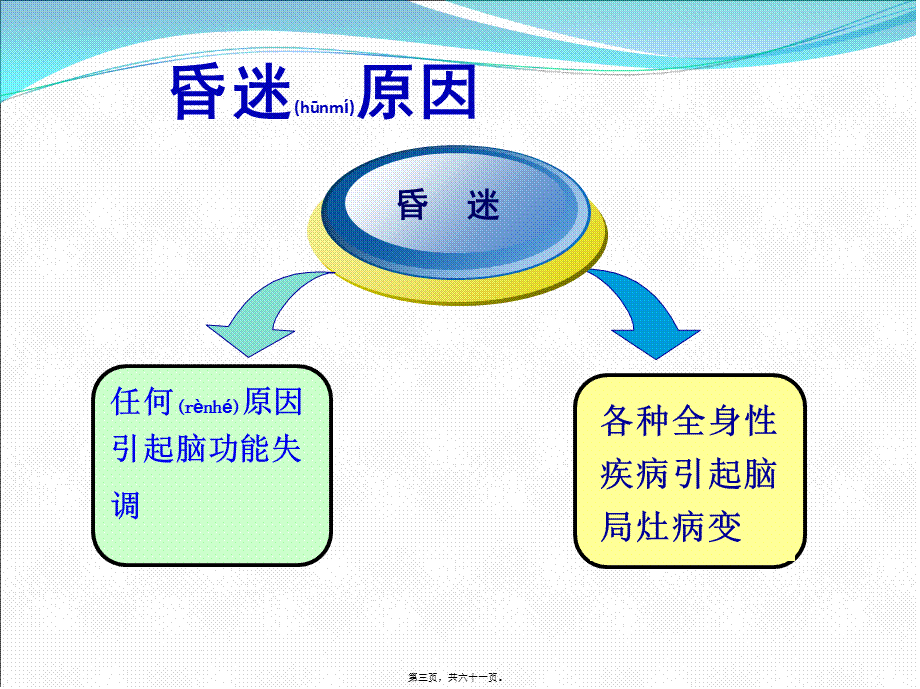 2022年医学专题—孙师元-急性意识障碍.ppt_第3页