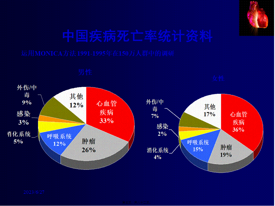 冠心病诊治新进展.pptx_第3页