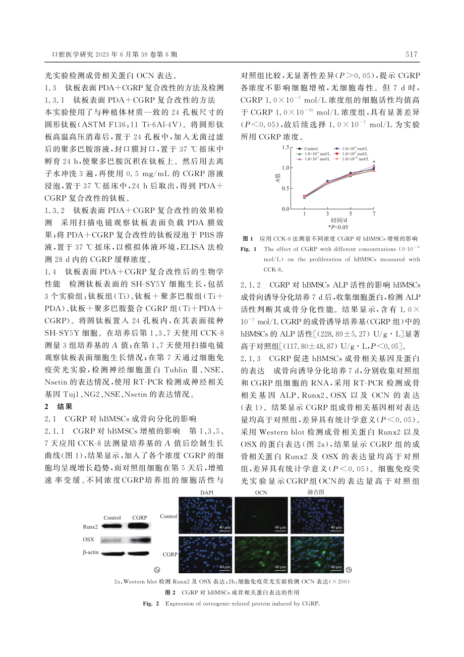 CGRP体外促成骨、成神经...表面CGRP缓释系统的建立_薛盛豪.pdf_第3页