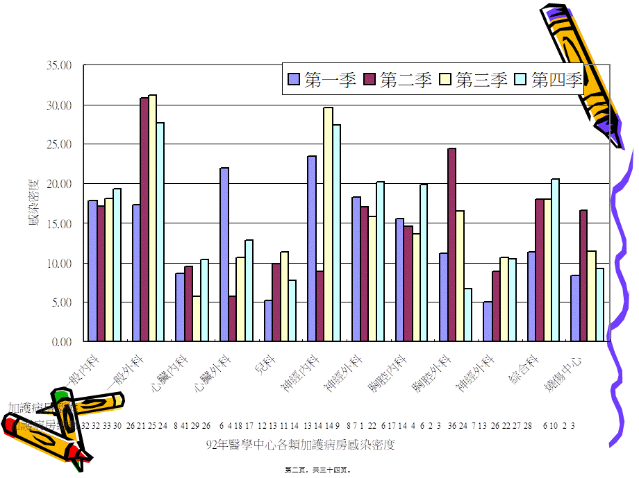 2022年医学专题—婴儿室和新生儿加护病房之院内感染管制(1).ppt_第2页