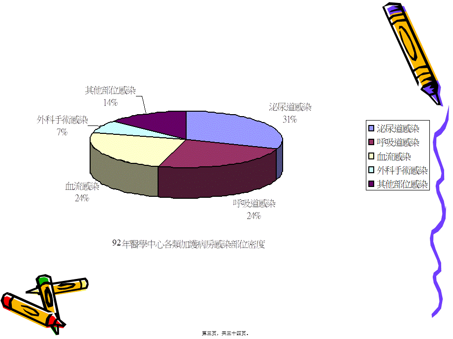 2022年医学专题—婴儿室和新生儿加护病房之院内感染管制(1).ppt_第3页