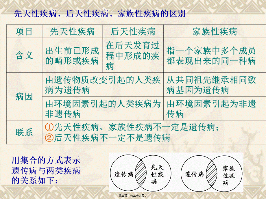 人类遗传病及遗传育种(高三一轮复习).pptx_第3页