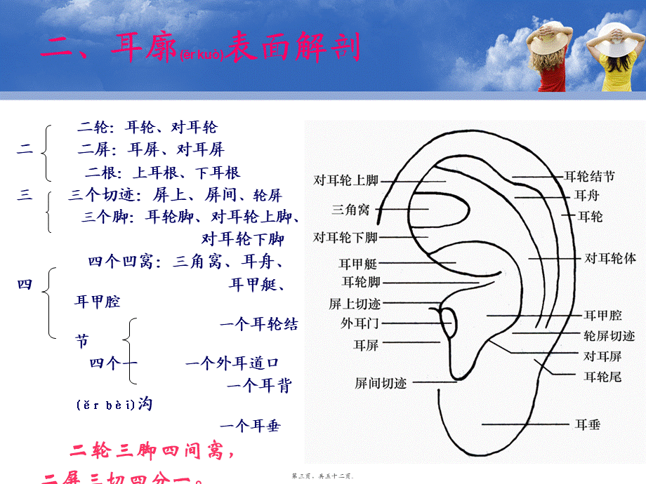 2022年医学专题—耳穴诊疗法.pptx_第3页