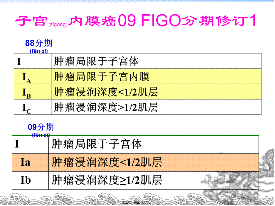 2022年医学专题—NCCN子宫内膜癌指南解读.ppt_第2页