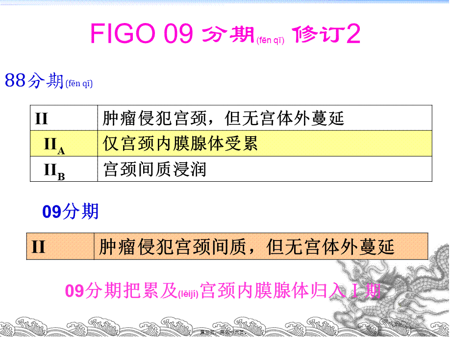 2022年医学专题—NCCN子宫内膜癌指南解读.ppt_第3页