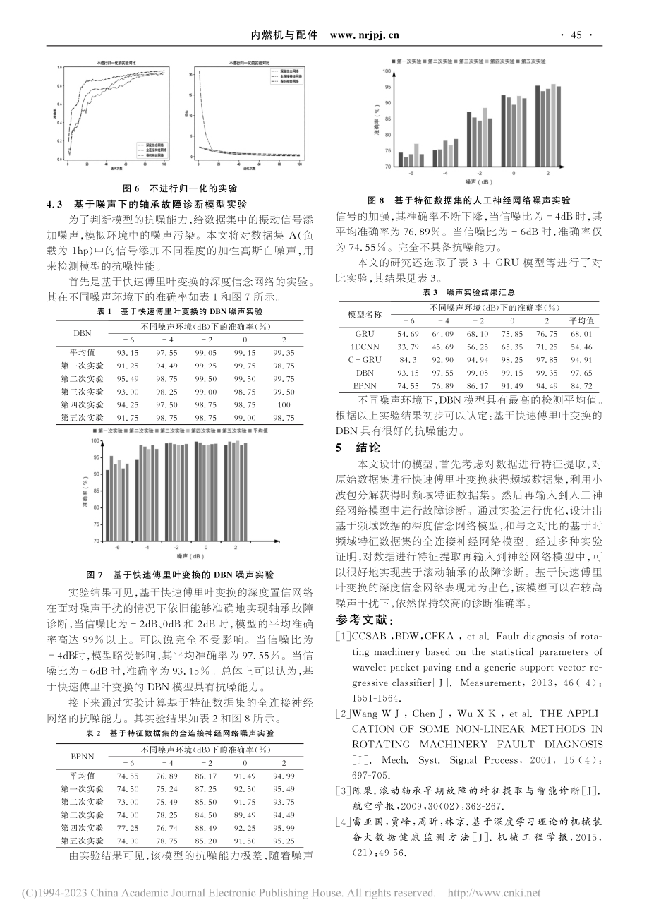 基于特征提取的航空发动机滚动轴承故障诊断_周卓峰.pdf_第3页