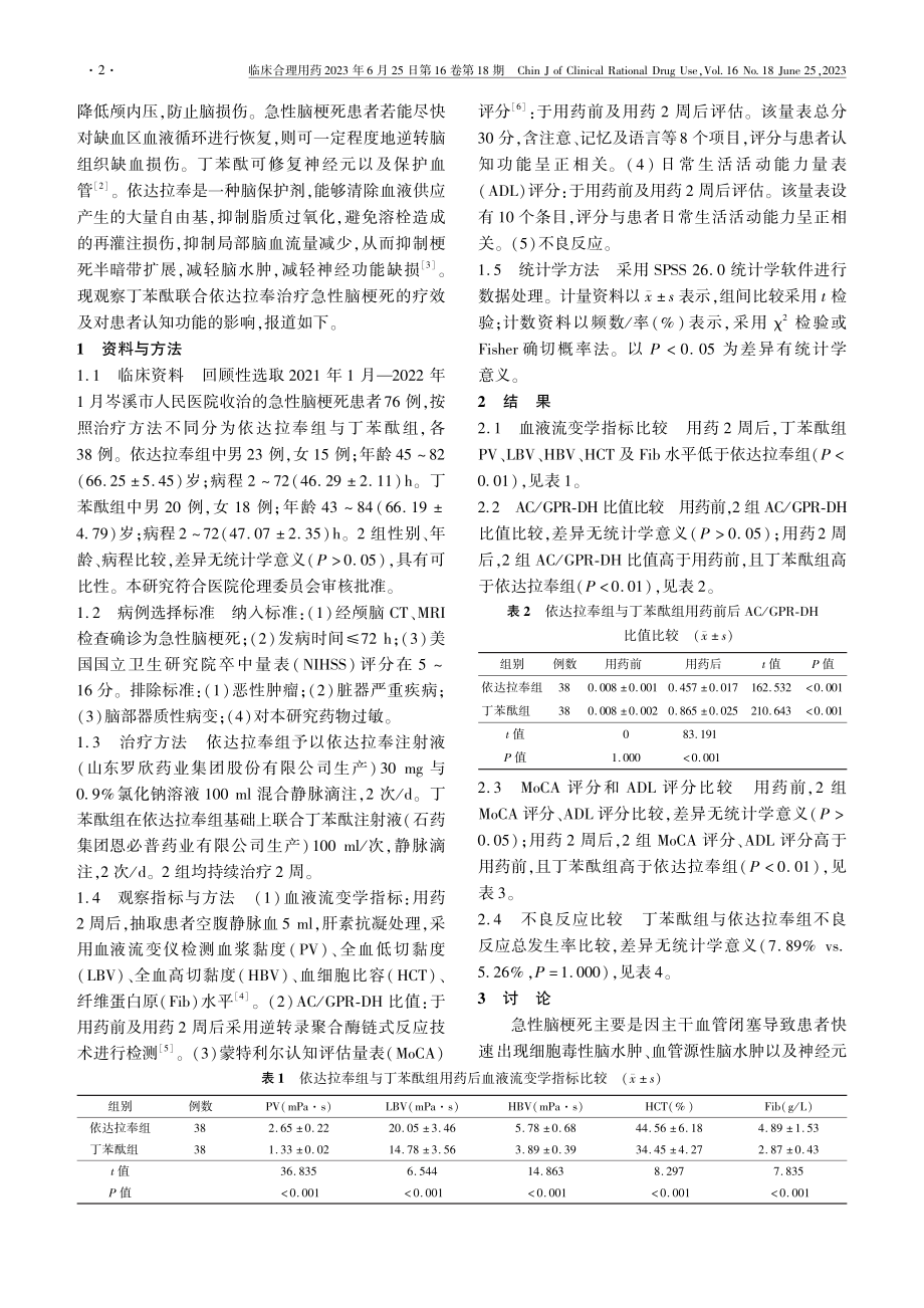 丁苯酞联合依达拉奉治疗急性...死的疗效及对认知功能的影响_庞小敏.pdf_第2页