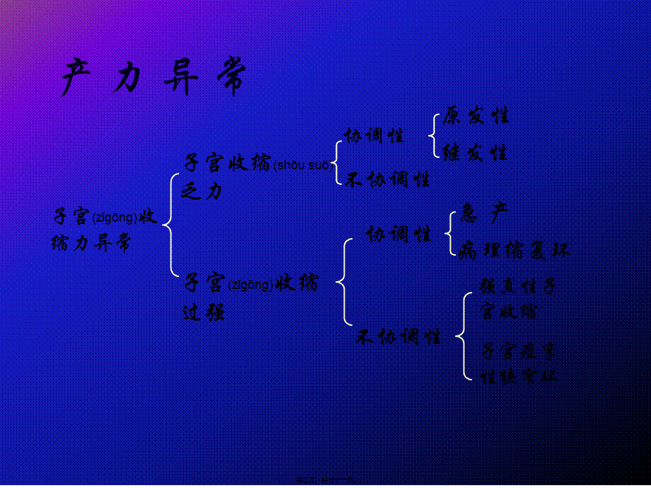 2022年医学专题—坐骨结节间径7cm内诊.ppt_第3页