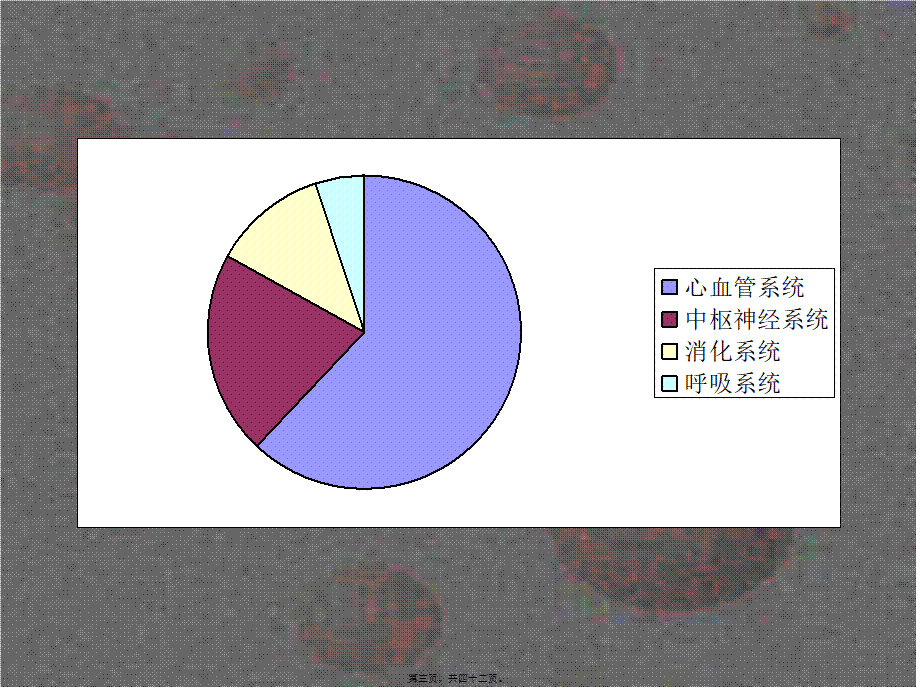 2022年医学专题—急诊与急救.ppt_第3页