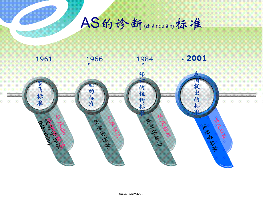 2022年医学专题—强直性脊柱炎(上海).ppt_第3页