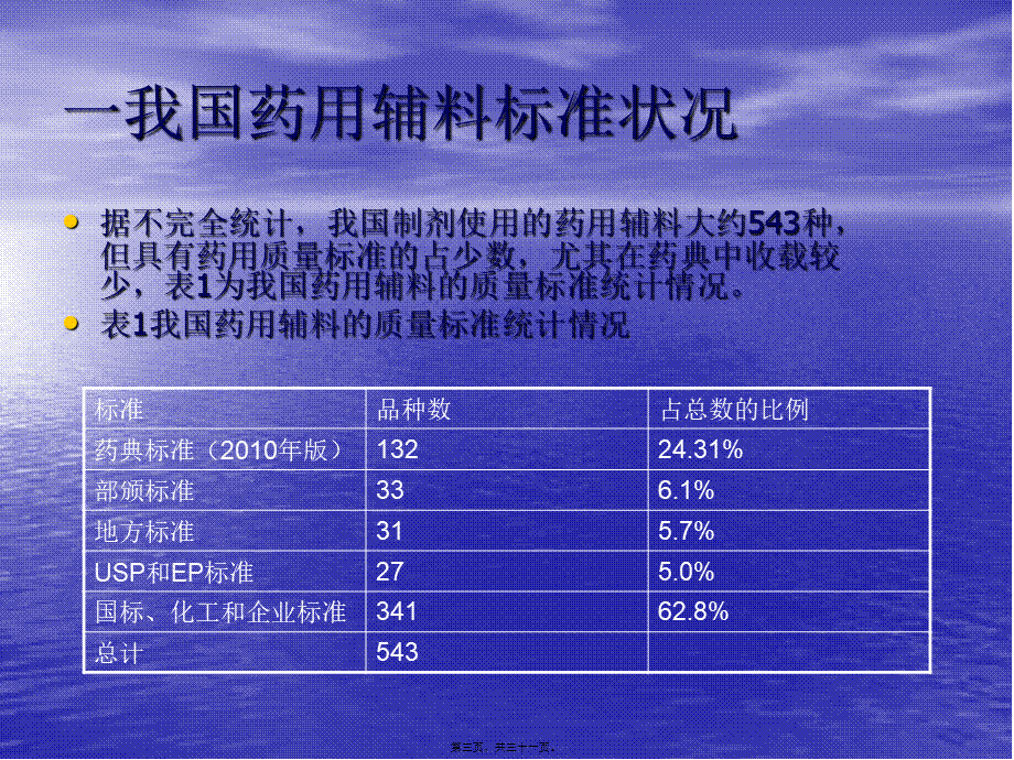 《中国药典》2010年版药用辅料概述(下)涂家生2011.4.pptx_第3页