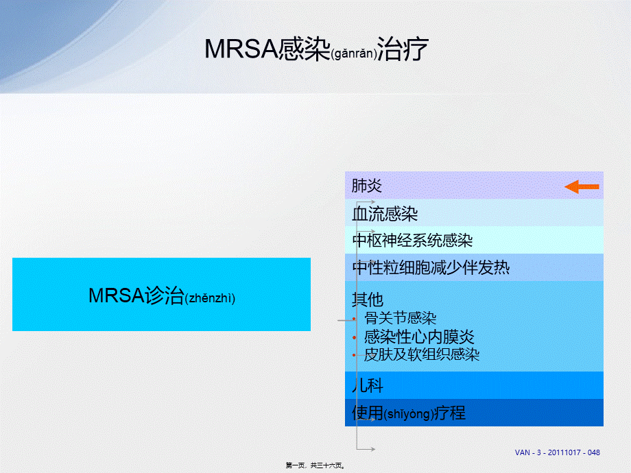 2022年医学专题—MRSA-感染诊治.pptx_第1页