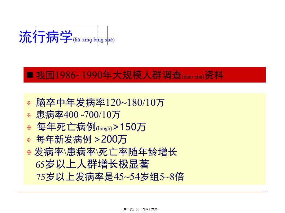 2022年医学专题—短暂性脑缺血发作-海口120急救中心(1).ppt_第3页