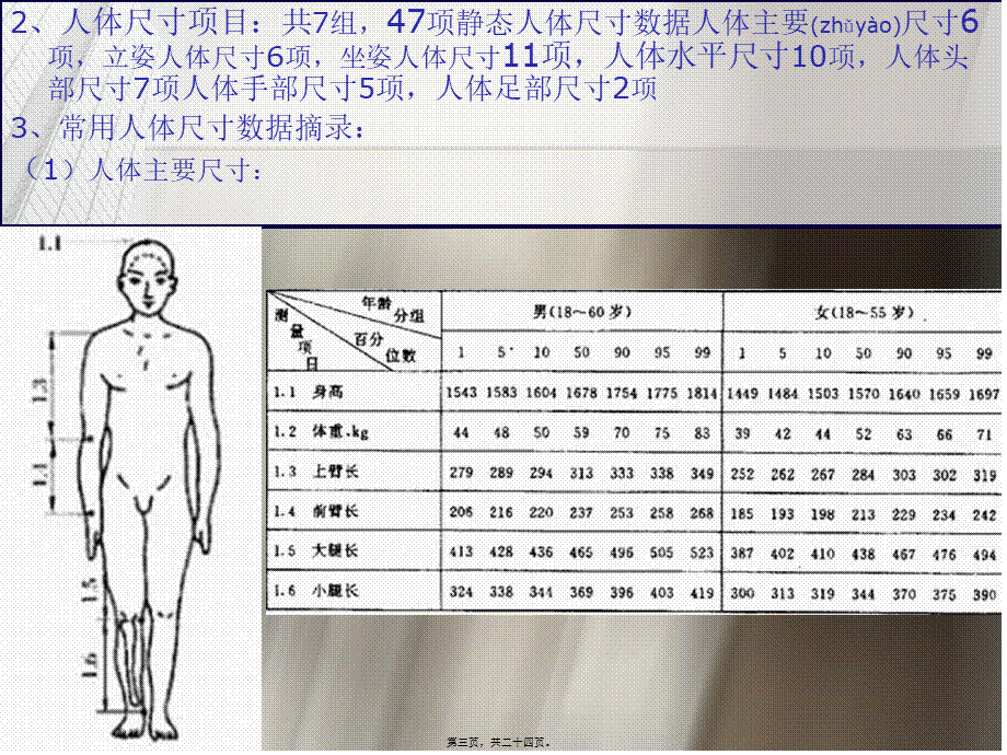 2022年医学专题—人体尺寸及其应用方法..ppt_第3页