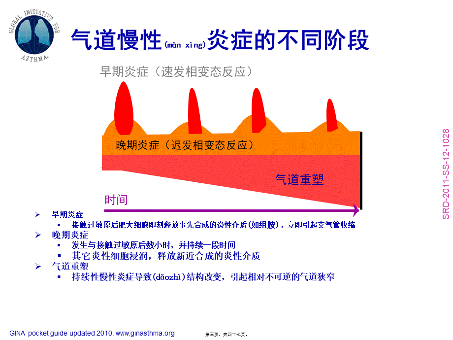 2022年医学专题—支气管哮喘指南解读(1).ppt_第3页