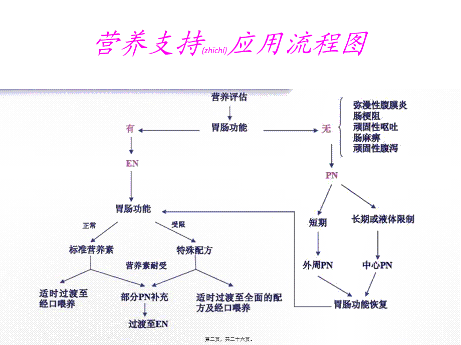 2022年医学专题—全胃肠外营养与3L袋配置(1).ppt_第2页