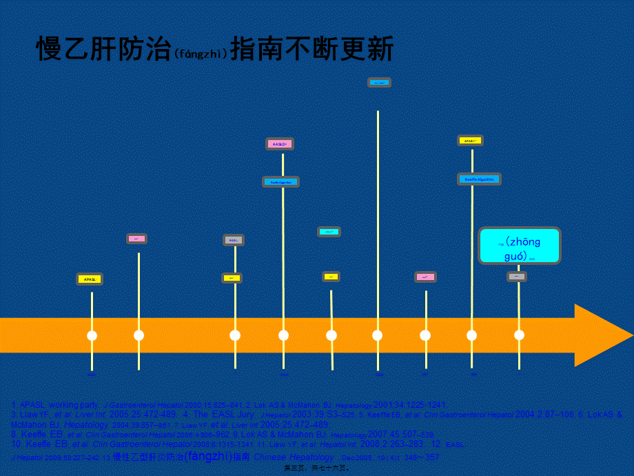 2022年医学专题—乙肝肝硬化特点-北京肝硬化医院.ppt_第3页