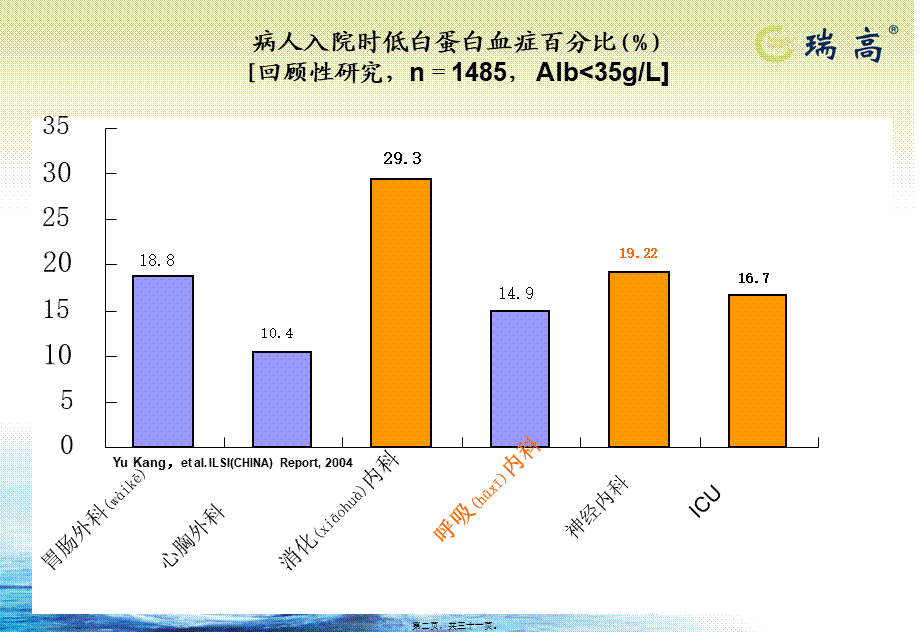 2022年医学专题—呼吸-瑞高-(2)1(1).ppt_第2页