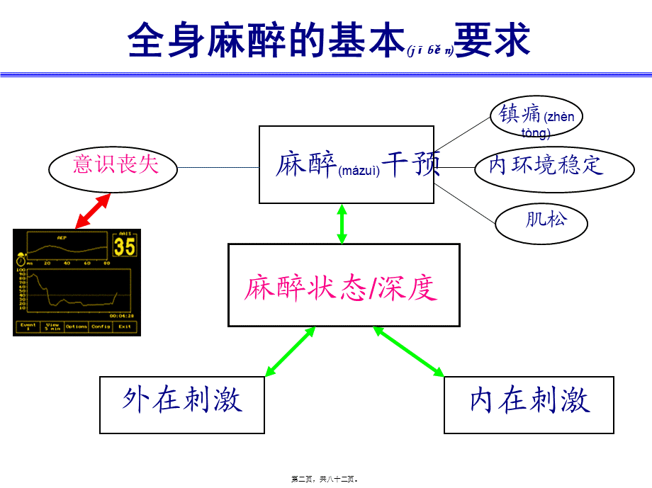 2022年医学专题—依托咪酯在维持和无痛的应用(1).ppt_第2页