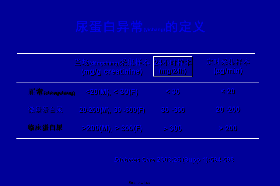 2022年医学专题—科素亚显著持续降低蛋白尿.ppt_第3页