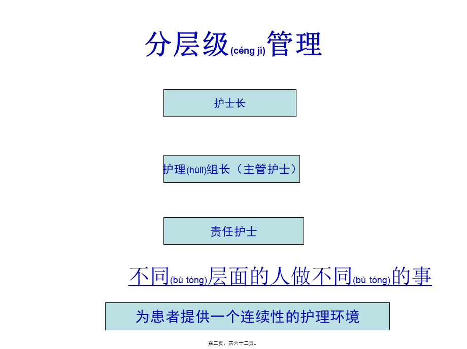 2022年医学专题—三级质控和三级查房.pptx_第2页